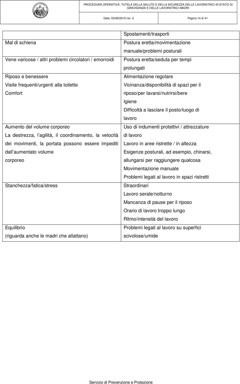 agilità, il coordinamento, la velocità dei movimenti, la portata possono essere impediti dall aumentato volume corporeo Stanchezza/fatica/stress Equilibrio (riguarda anche le madri che allattano)