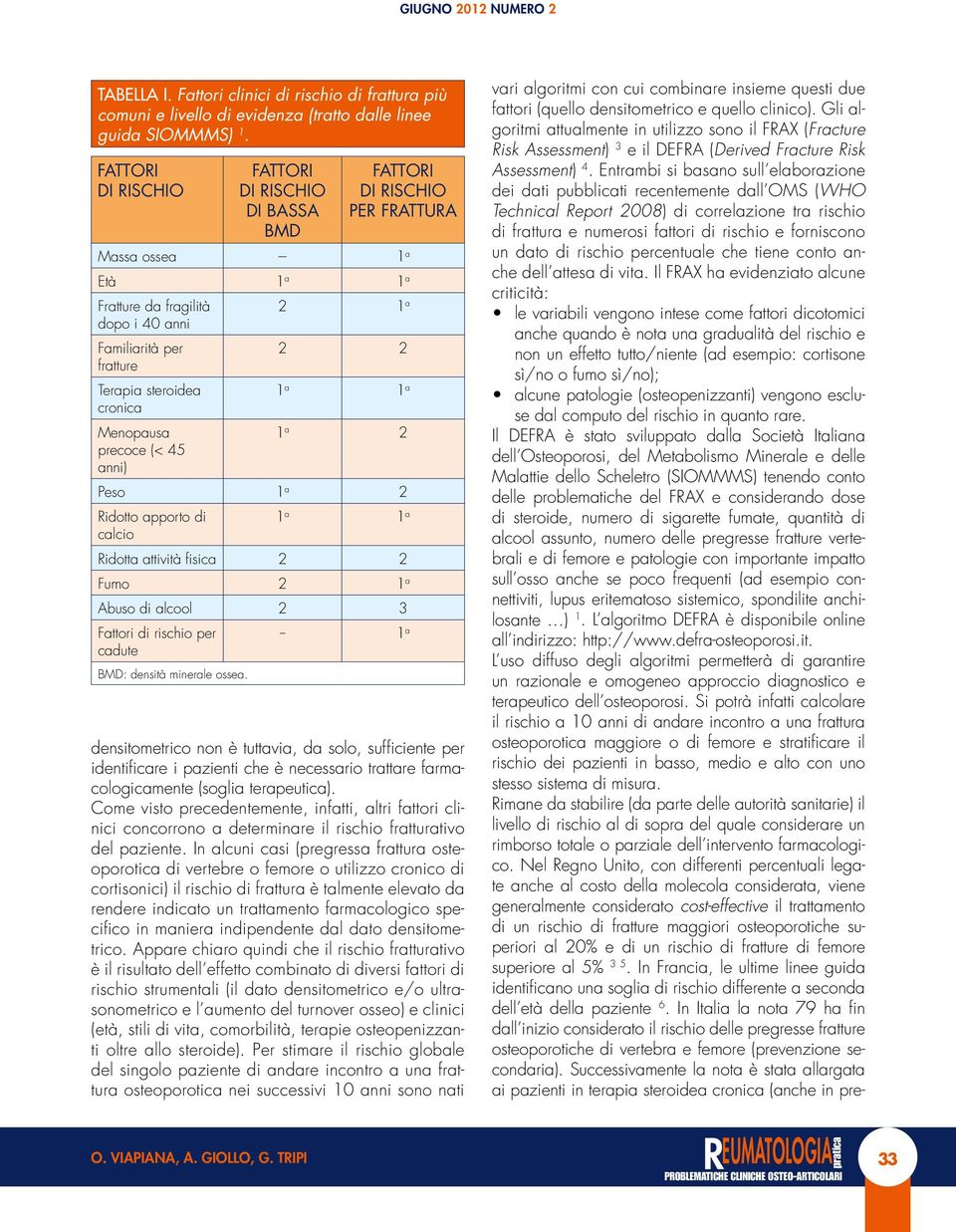 steroidea 1 a 1 a cronica Menopausa 1 a 2 precoce (< 45 anni) Peso 1 a 2 Ridotto apporto di 1 a 1 a calcio Ridotta attività fisica 2 2 Fumo 2 1 a Abuso di alcool 2 3 Fattori di rischio per cadute --