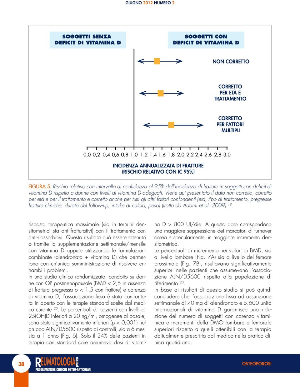 Rischio relativo con intervallo di confidenza al 95% dell incidenza di fratture in soggetti con deficit di vitamina D rispetto a donne con livelli di vitamina D adeguati.