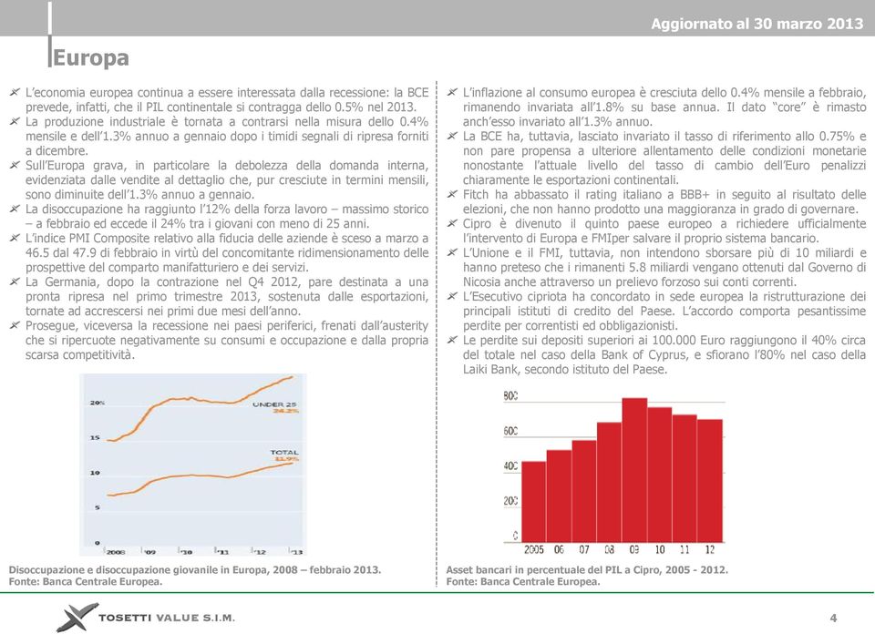 Sull Europa grava, in particolare la debolezza della domanda interna, evidenziata dalle vendite al dettaglio che, pur cresciute in termini mensili, sono diminuite dell 1.3% annuo a gennaio.