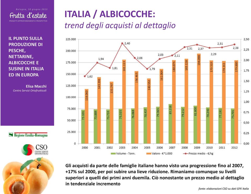 riduzione. Rimaniamo comunque su livelli superiori a quelli dei primi anni duemila.