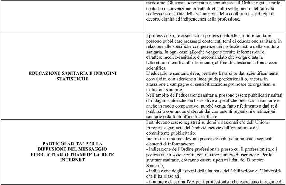 principi di decoro, dignità ed indipendenza della professione.