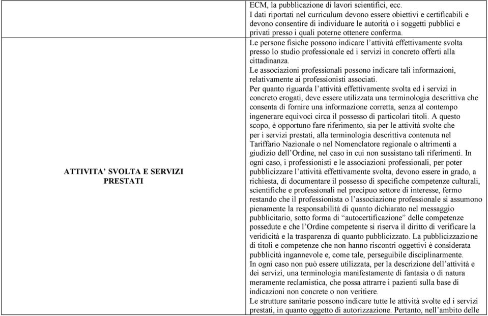 Le persone fisiche possono indicare l attività effettivamente svolta presso lo studio professionale ed i servizi in concreto offerti alla cittadinanza.