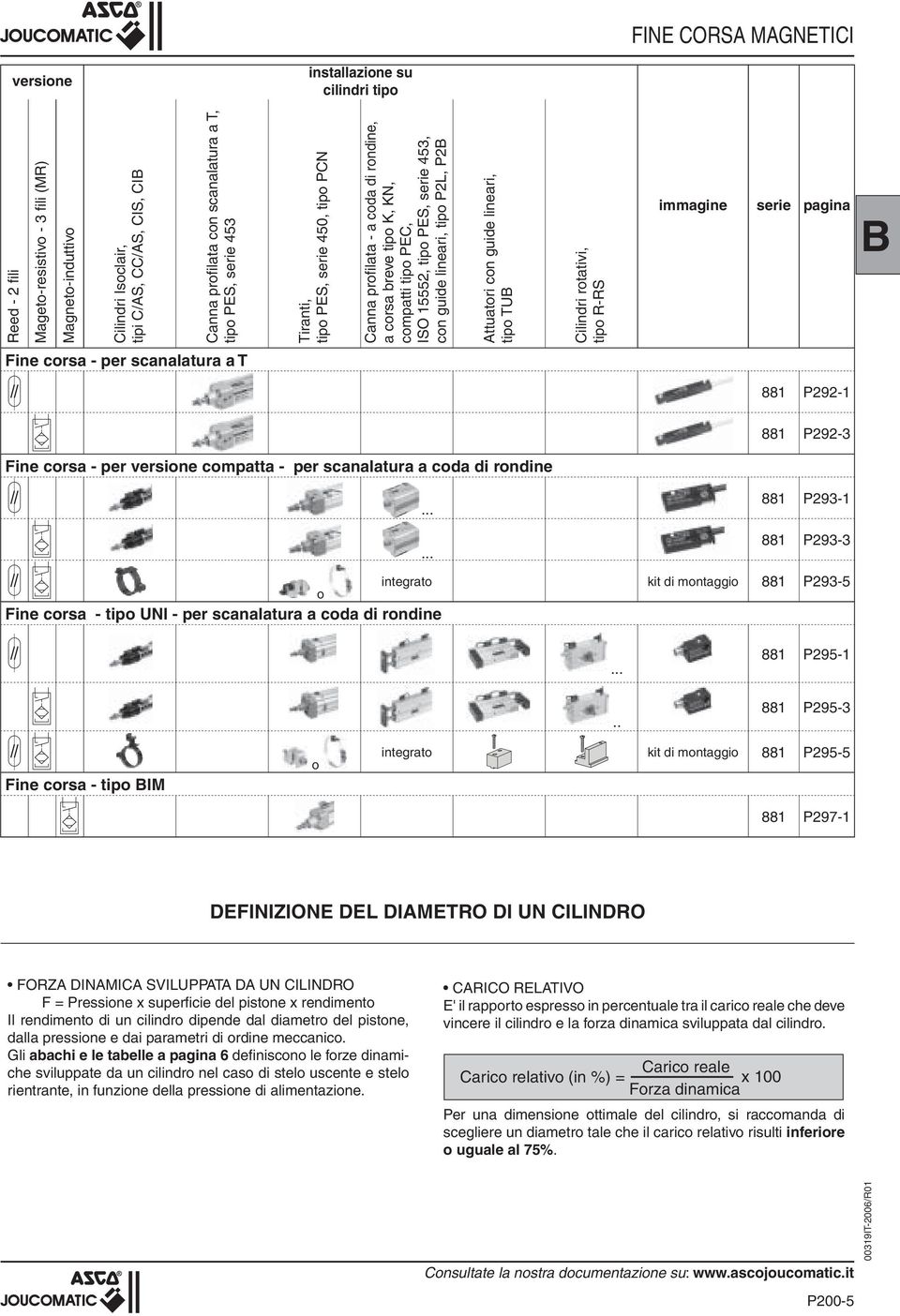 lineari, tipo TUB Cilindri rotativi, tipo R-RS immagine serie pagina B - per scanalatura a T P9-1 P9-3 - per compatta - per scanalatura a coda di rondine... P93-1.