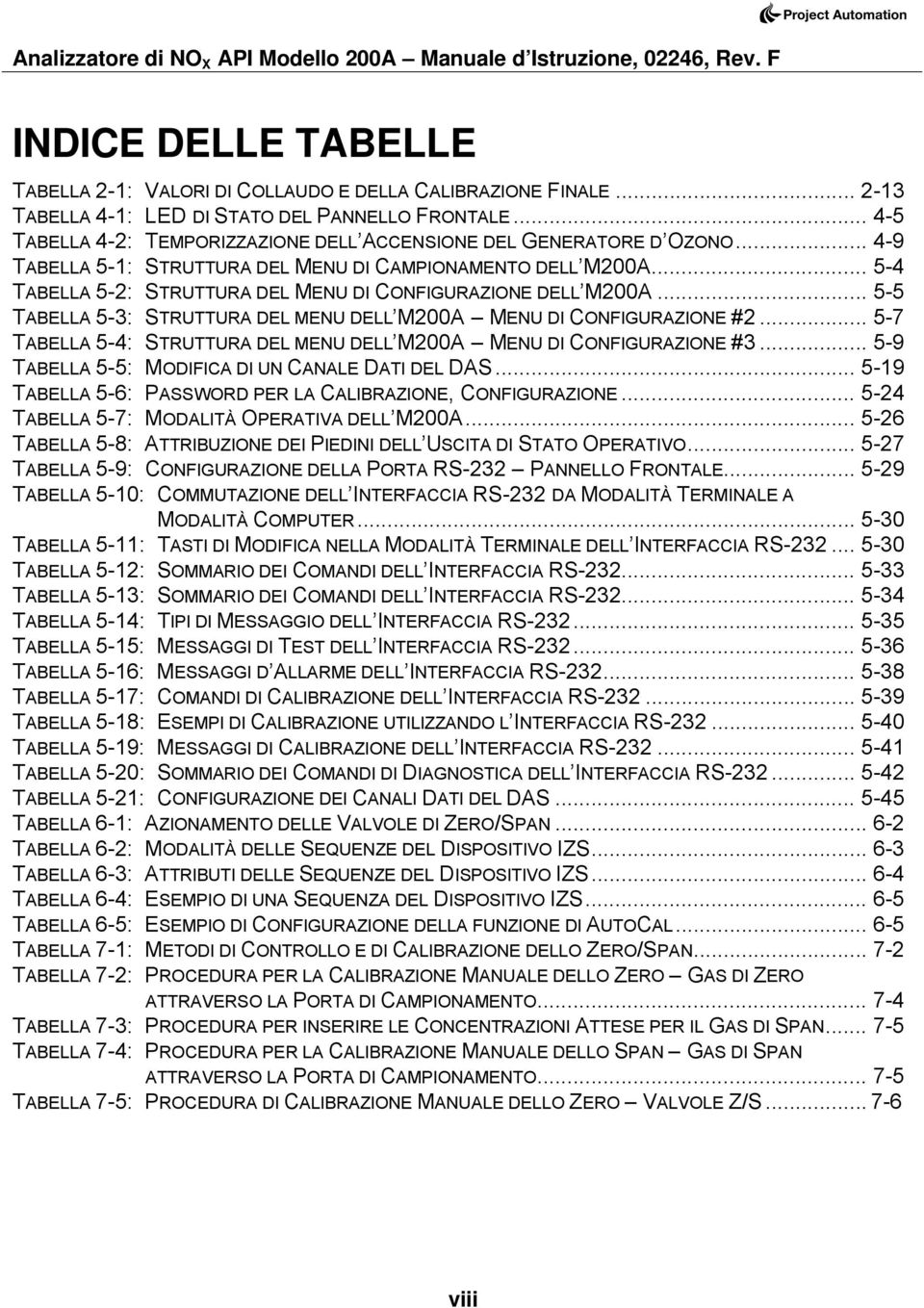 .. 5-4 TABELLA 5-2: STRUTTURA DEL MENU DI CONFIGURAZIONE DELL M200A... 5-5 TABELLA 5-3: STRUTTURA DEL MENU DELL M200A MENU DI CONFIGURAZIONE #2.