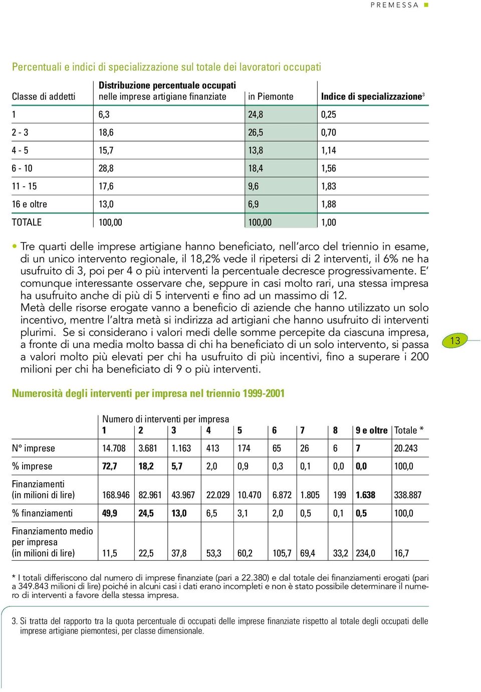 hanno beneficiato, nell arco del triennio in esame, di un unico intervento regionale, il 18,2% vede il ripetersi di 2 interventi, il 6% ne ha usufruito di 3, poi per 4 o più interventi la percentuale