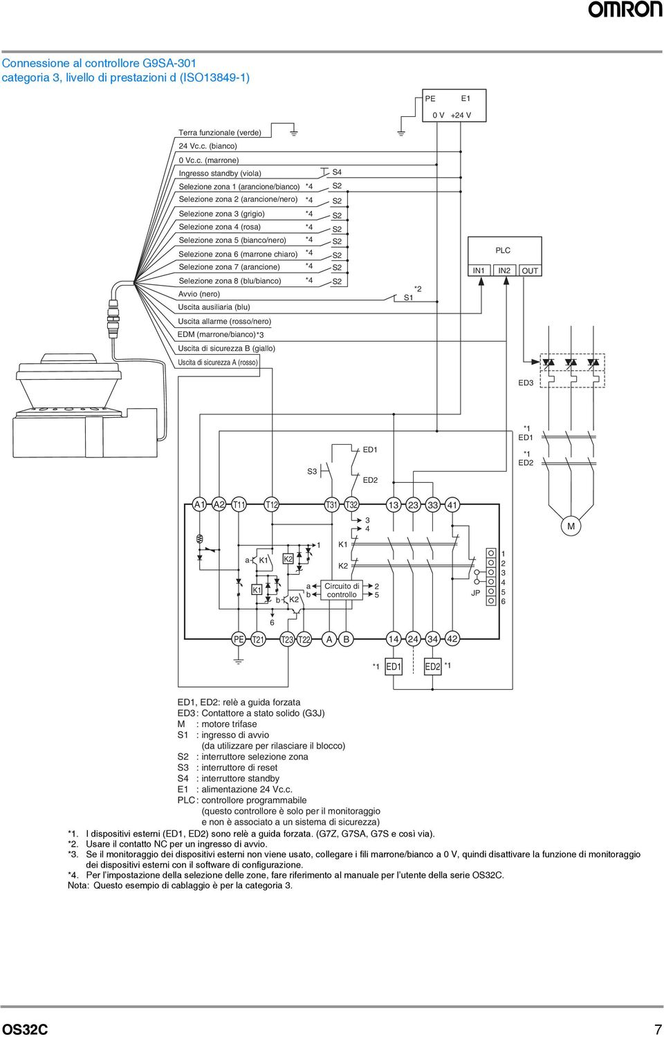 tegoria 3, livello di prestazioni d (ISO13849-1) PE 0 V E1 +24 V Terra funzionale (verde) 24 Vc.