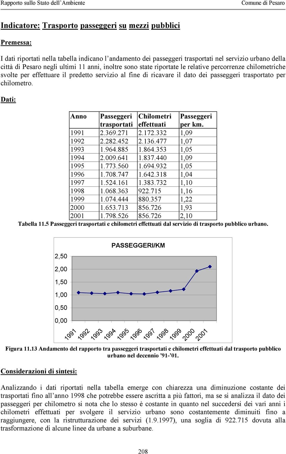 Dati: Anno Passeggeri trasportati Chilometri effettuati Passeggeri per km. 1991 2.369.271 2.172.332 1,09 1992 2.282.452 2.136.477 1,07 1993 1.964.885 1.864.353 1,05 1994 2.009.641 1.837.