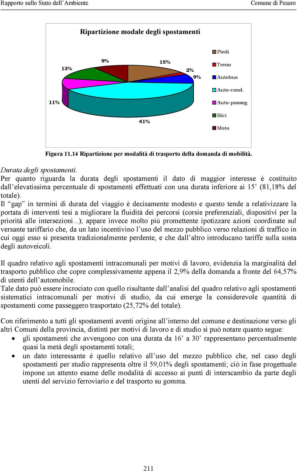 Per quanto riguarda la durata degli spostamenti il dato di maggior interesse è costituito dall elevatissima percentuale di spostamenti effettuati con una durata inferiore ai 15 (81,18% del totale).