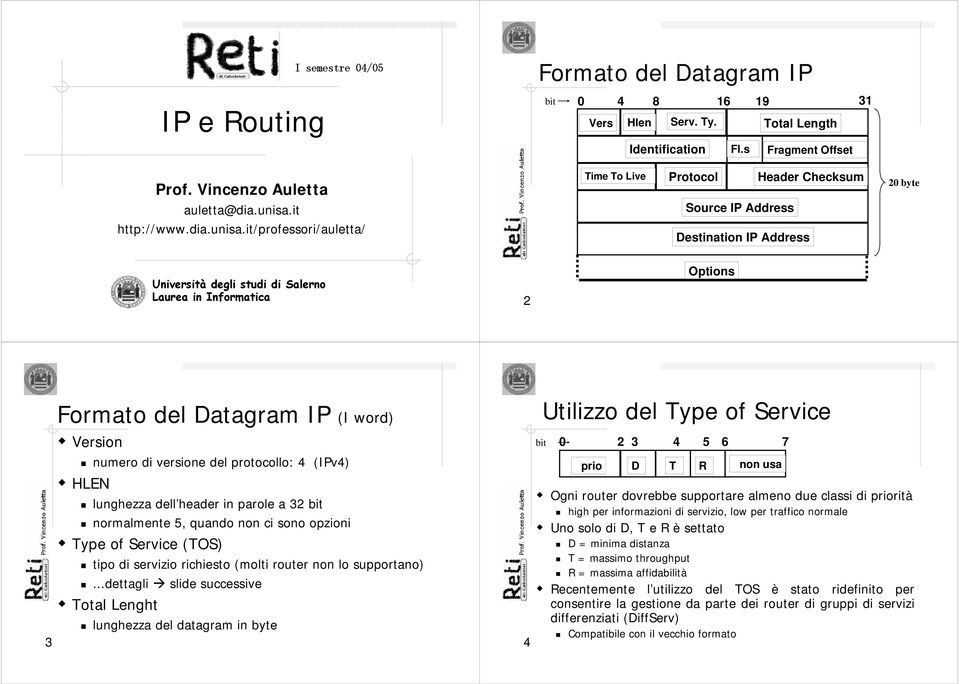 it/professori/auletta/ Time To Live Protocol Header Checksum Source IP Address Destination IP Address 20 byte Università degli studi di Salerno Laurea in Informatica 2 Options 3 Formato del Datagram