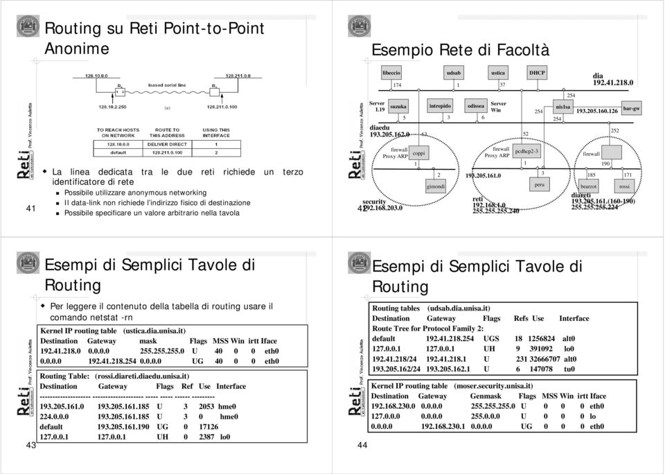 126 252 bar-gw 41 La linea dedicata tra le due reti richiede un terzo identificatore di rete Possibile utilizzare anonymous networking Il data-link non richiede l indirizzo fisico di destinazione