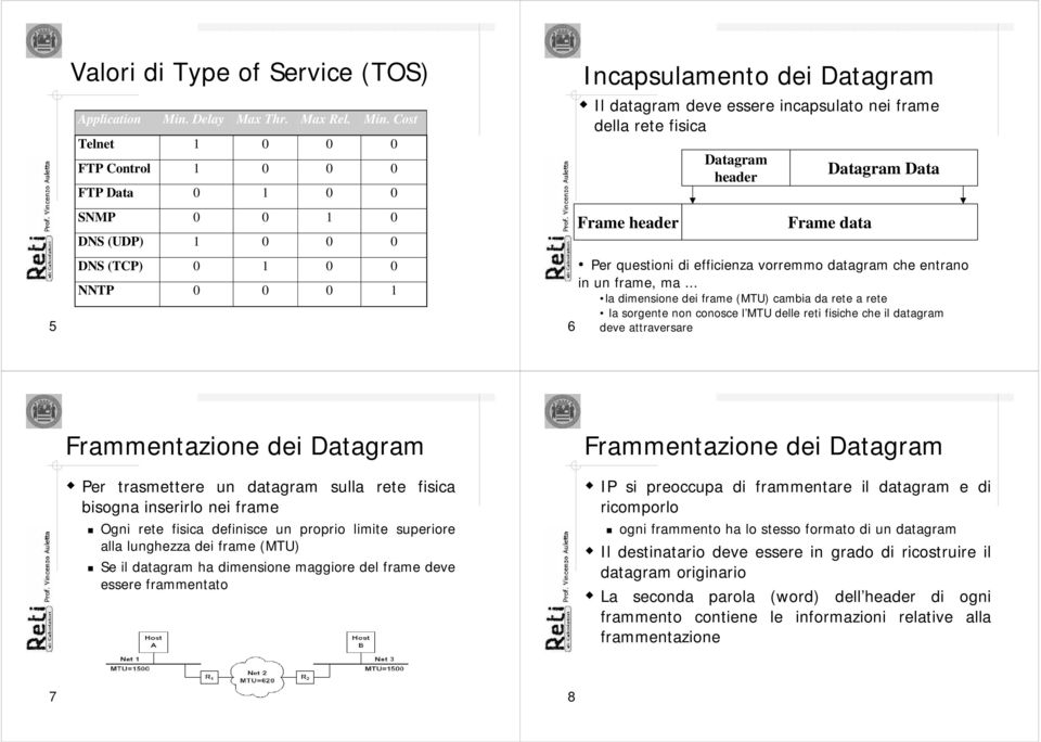 Cost Telnet 1 0 0 0 FTP Control 1 0 0 0 FTP Data 0 1 0 0 SNMP 0 0 1 0 DNS (UDP) 1 0 0 0 DNS (TCP) 0 1 0 0 NNTP 0 0 0 1 6 Incapsulamento dei Datagram Il datagram deve essere incapsulato nei frame