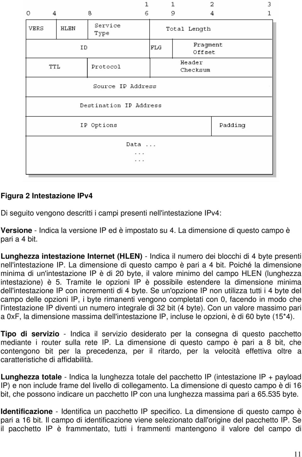 Poiché la dimensione minima di un'intestazione IP è di 20 byte, il valore minimo del campo HLEN (lunghezza intestazione) è 5.