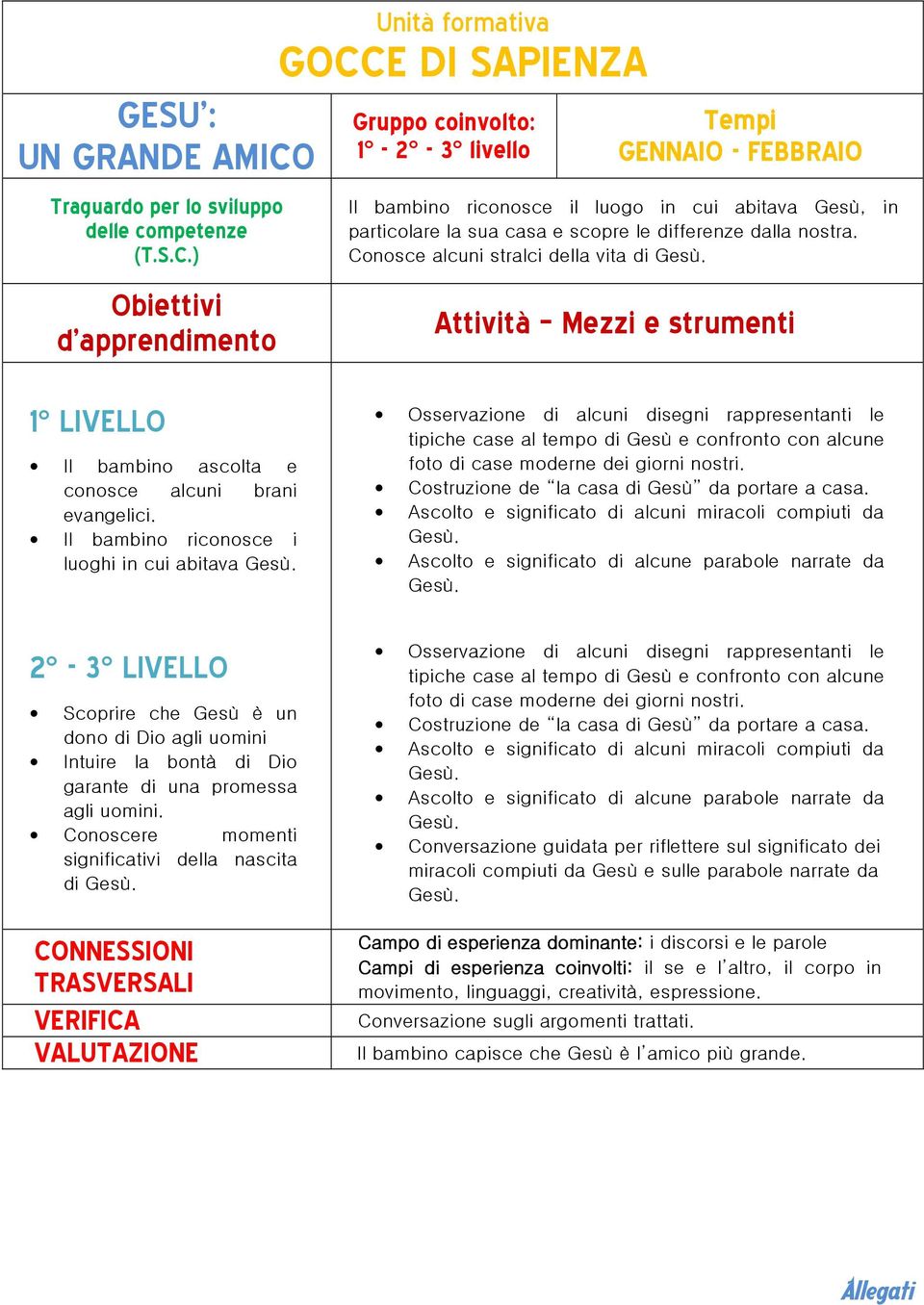 Il bambino riconosce i luoghi in cui abitava Scoprire che Gesù è un dono di Dio agli uomini Intuire la bontà di Dio garante di una promessa agli uomini.