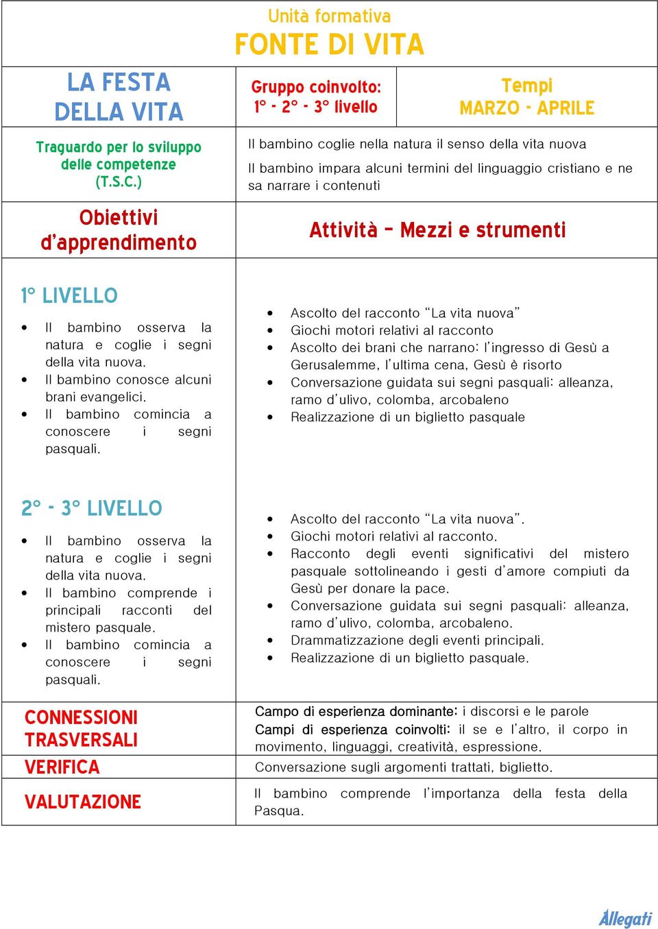 FONTEDIVITA MARZO-APRILE Il bambino coglie nella natura il senso della vita nuova Il bambino impara alcuni termini del linguaggio cristiano e ne sa narrare i contenuti Ascolto del racconto La vita