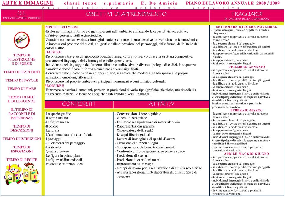 DESCRIZIONI ISTRUZIONI ESPOSIZIONI RECITE PERCETTIVO VISIVI -Esplorare immagini, forme e oggetti presenti nell ambiente utilizzando le capacità visive, uditive, olfattive, gestuali, tattili e