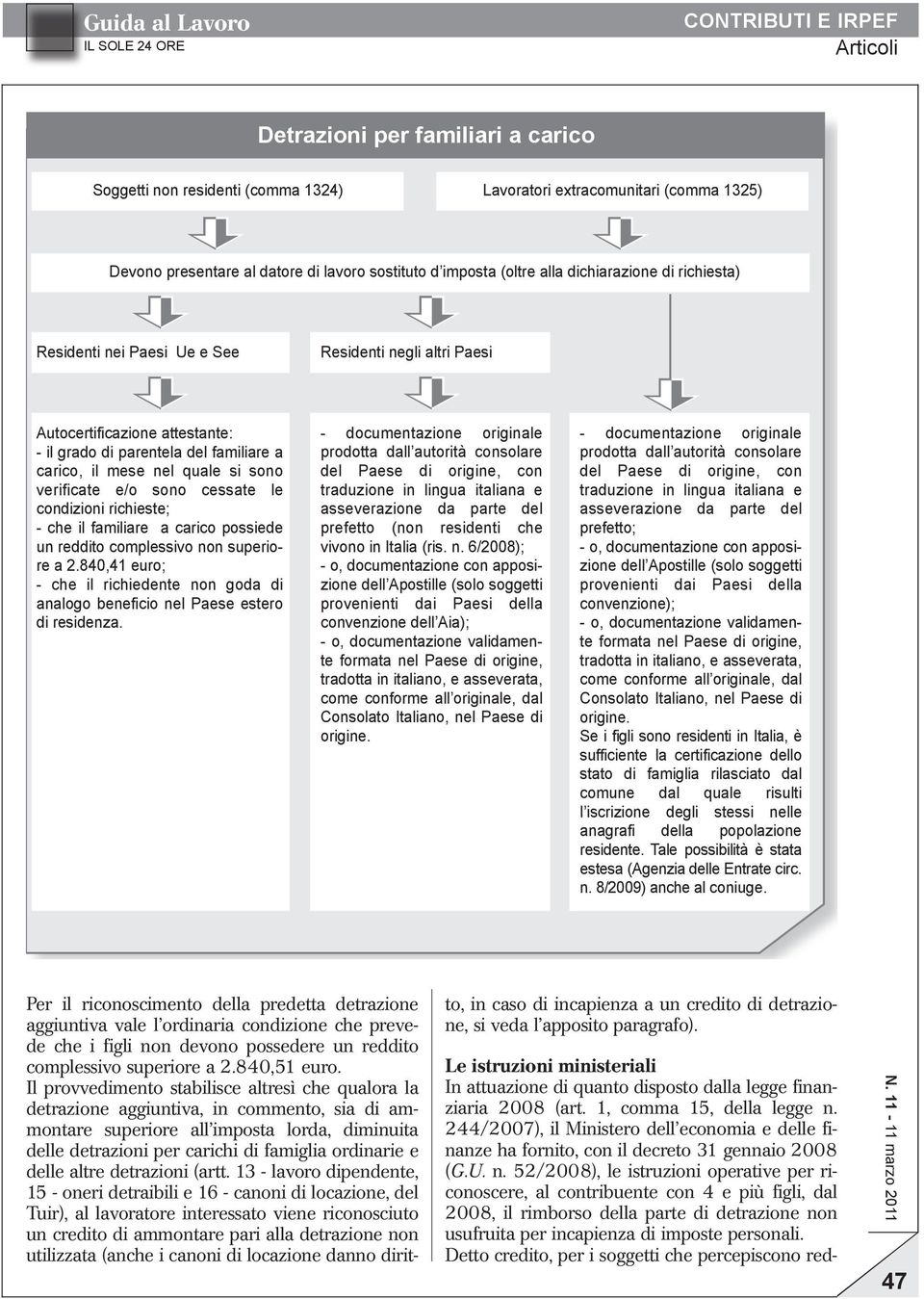 cessate le condizioni richieste; - che il familiare a carico possiede un reddito complessivo non superiore a 2.