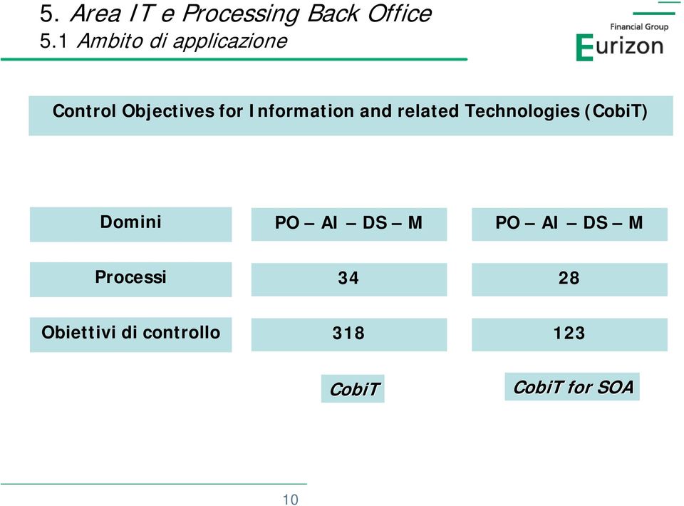 Information and related Technologies (CobiT) Domini PO