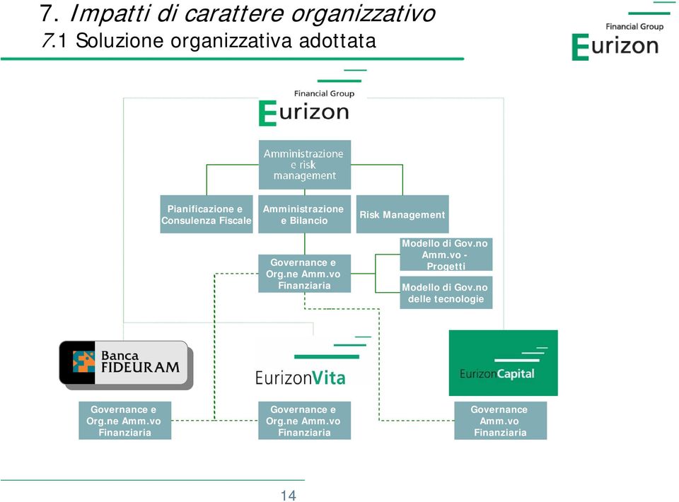 Bilancio Risk Management Governance e Org.ne Amm.vo Finanziaria Modello di Gov.no Amm.