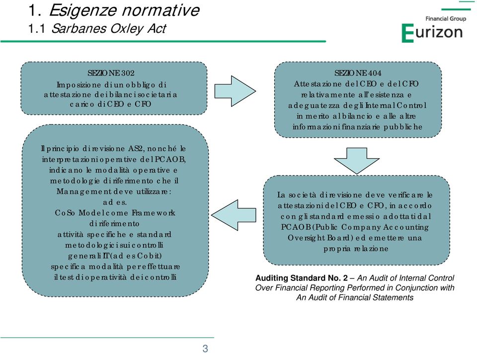 indicano le modalità operative e metodologie di riferimento che il Management deve utilizzare: ad es.