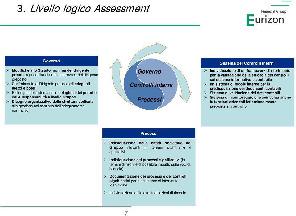 Governo Controlli interni Processi Sistema dei Controlli interni Individuazione di un framework di riferimento per la valutazione della efficacia dei controlli sul sistema informativo e contabile un