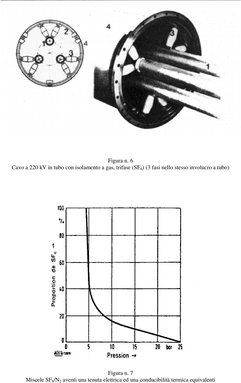 (SF 6 ) (3 fasi nello stesso involuro a tubo) FIGURA DA