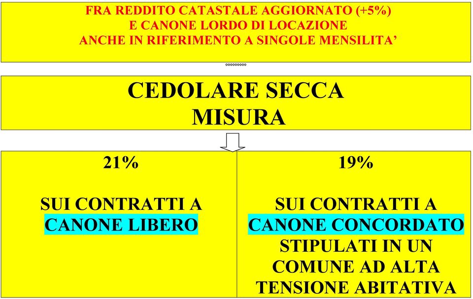 SECCA MISURA 21% SUI CONTRATTI A CANONE LIBERO 19% SUI