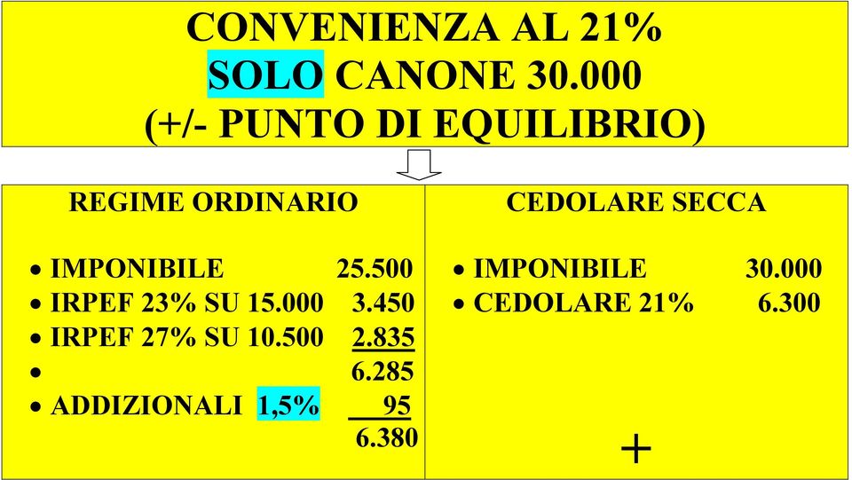 25.500 IRPEF 23% SU 15.000 3.450 IRPEF 27% SU 10.500 2.