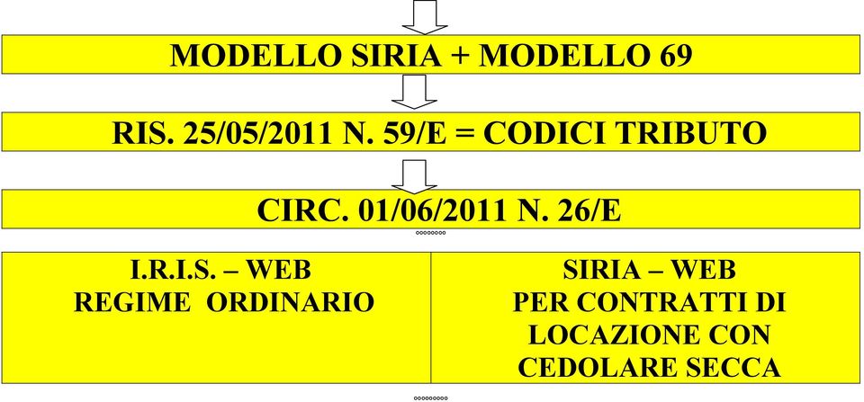 WEB REGIME ORDINARIO CIRC. 01/06/2011 N.