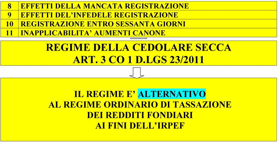 REGIME DELLA CEDOLARE SECCA ART. 3 CO 1 D.