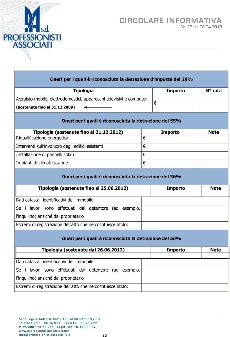 2012) Importo Note Riqualificazione energetica Interventi sull involucro degli edifici esistenti Installazione di pannelli solari Impianti di climatizzazione Oneri per i quali è riconosciuta la