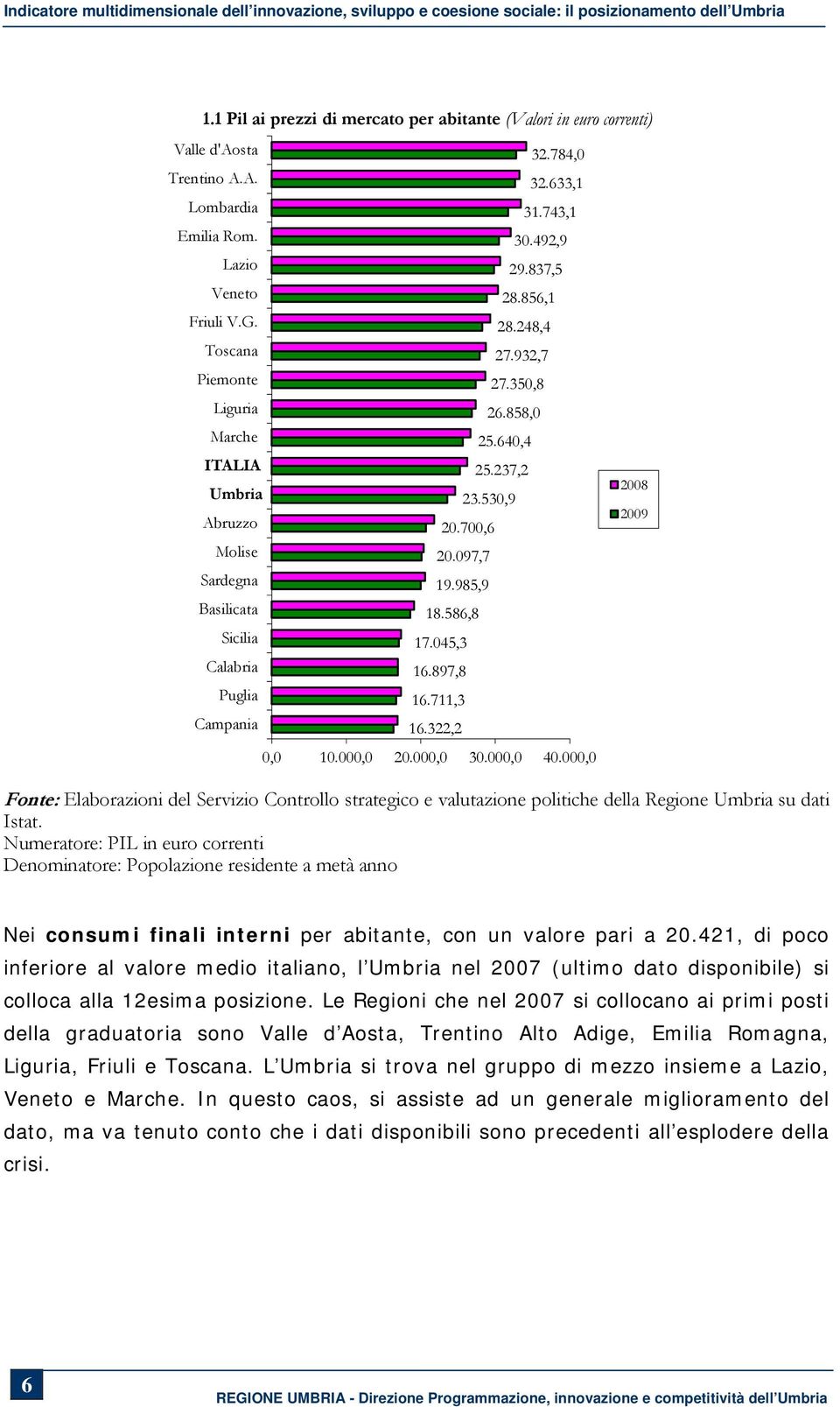 000,0 Fonte: Elaborazioni del Servizio Controllo strategico e valutazione politiche della Regione su dati Istat.