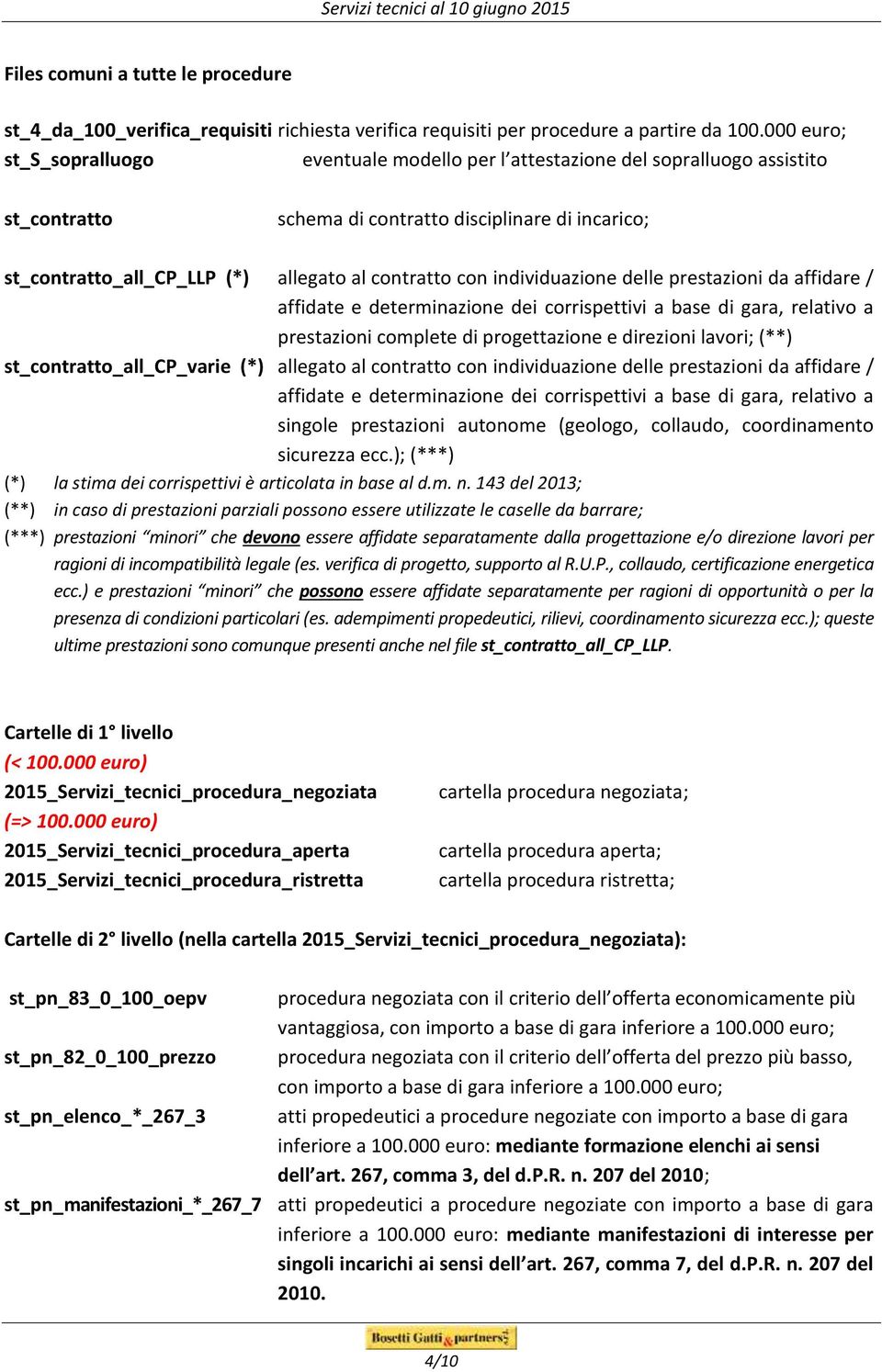 con individuazione delle prestazioni da affidare / affidate e determinazione dei corrispettivi a base di gara, relativo a prestazioni complete di progettazione e direzioni lavori; (**)