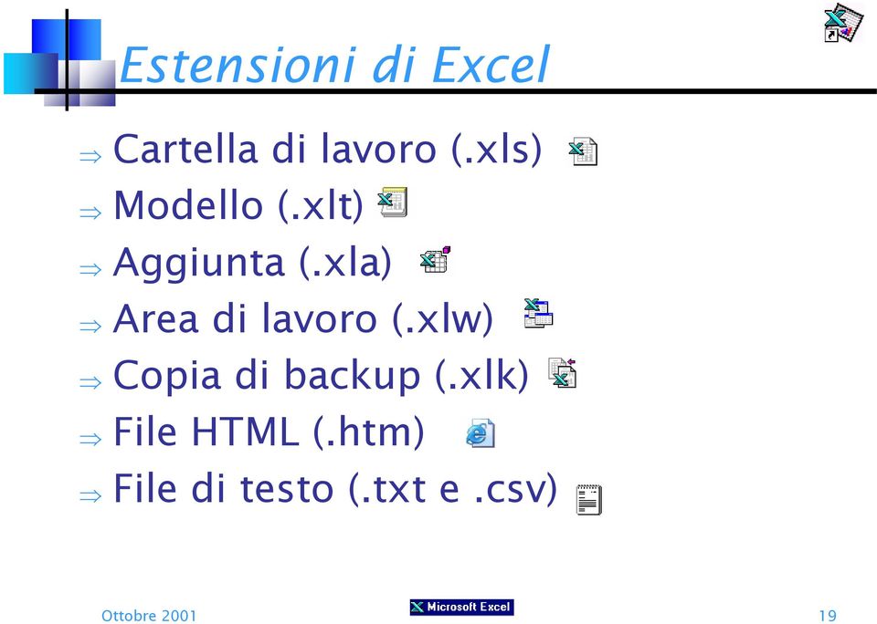 xla) Area di lavoro (.xlw) Copia di backup (.