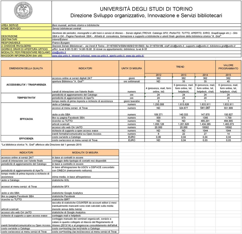 ) - Sito SBA e OA - Pagina Facebook SBA - Attività di consulenza, formazione e supporto a biblioteche e utenti finali- gestione della biblioteca storica "A.