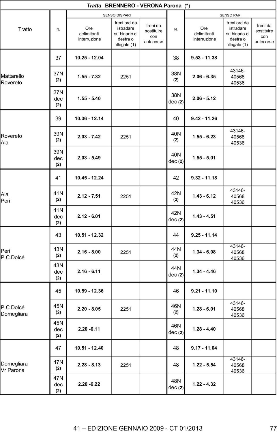 12-6.01 42N 42N dec 1.43-6.12 1.43-4.51 43146-40568 40536 43 10.51-12.32 44 9.25-11.14 Peri P.C.Dolcé 43N 43N dec 2.16-8.00 2251 2.16-6.11 44N 44N dec 1.34-6.08 1.34-4.46 43146-40568 40536 45 10.