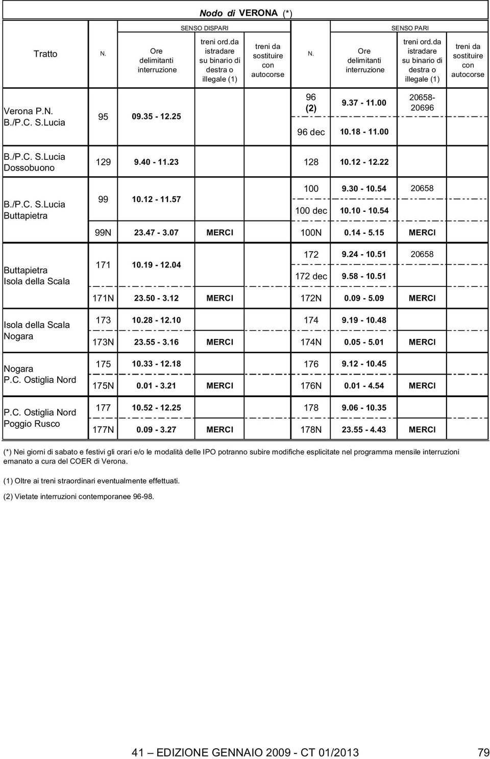 51 20658 171 10.19-12.04 172 dec 9.58-10.51 171N 23.50-3.12 MERCI 172N 0.09-5.09 MERCI 173 10.28-12.10 174 9.19-10.48 173N 23.55-3.16 MERCI 174N 0.05-5.01 MERCI 175 10.33-12.18 176 9.12-10.45 175N 0.