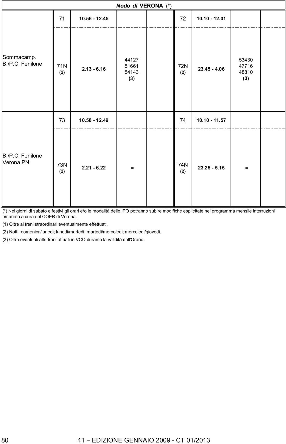 15 = (*) Nei giorni di sabato e festivi gli orari e/o le modalità delle IPO potranno subire modifiche esplicitate nel programma mensile interruzioni emanato a cura