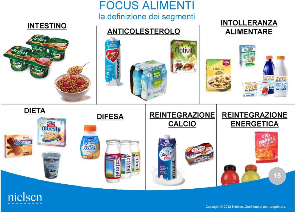 ANTICOLESTEROLO INTOLLERANZA