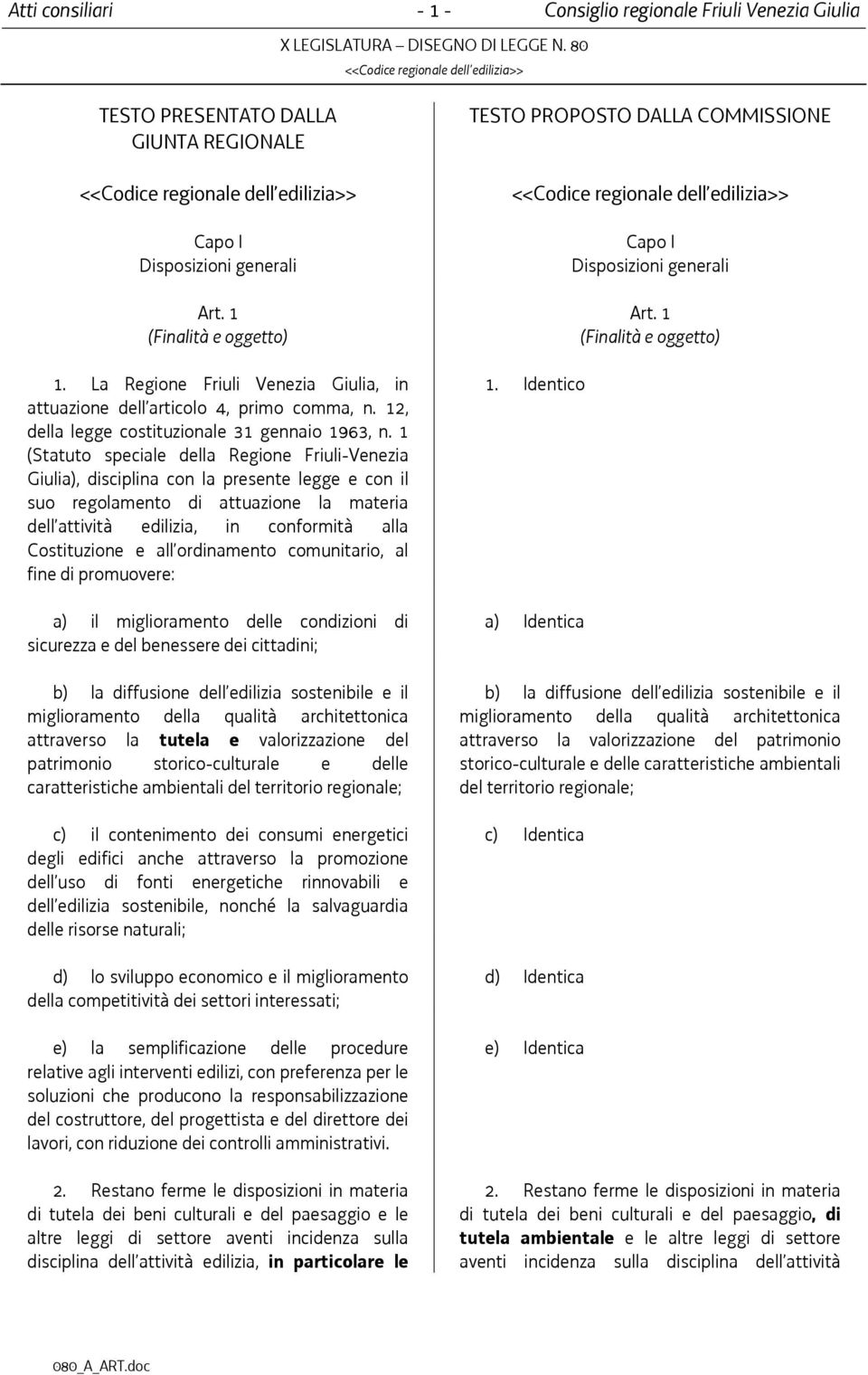 1 (Statuto speciale della Regione Friuli-Venezia Giulia), disciplina con la presente legge e con il suo regolamento di attuazione la materia dell attività edilizia, in conformità alla Costituzione e