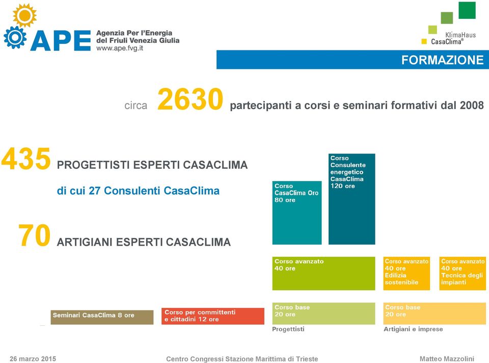 PROGETTISTI ESPERTI CASACLIMA di cui 27