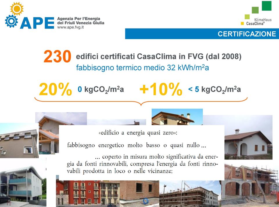 termico medio 32 kwh/m 2 a 20% 0 kgco