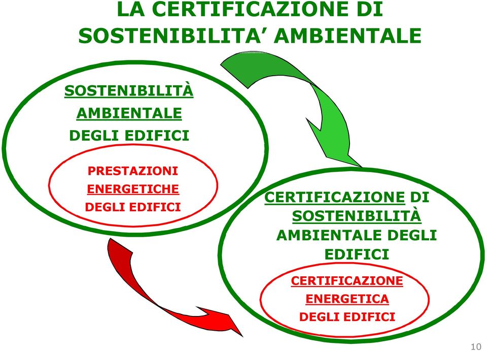 ENERGETICHE DEGLI EDIFICI CERTIFICAZIONE DI