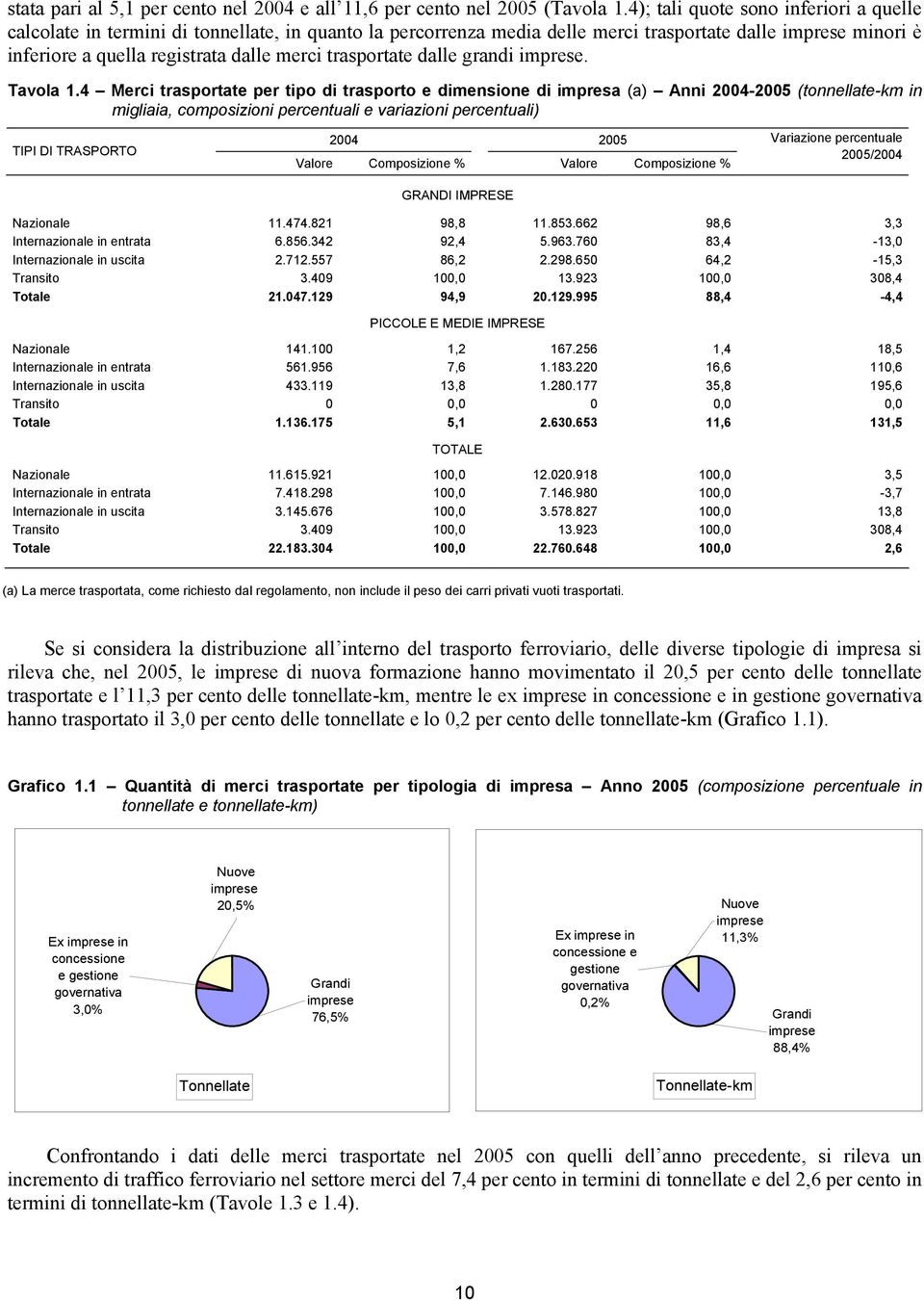 trasportate dalle grandi imprese. Tavola 1.