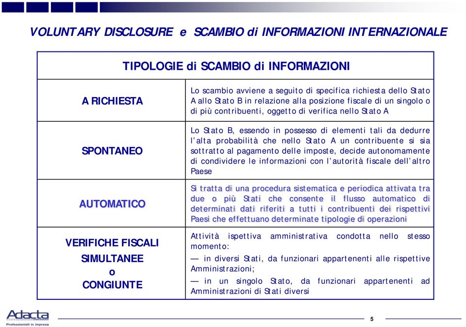 elementi tali da dedurre l alta probabilità che nello Stato A un contribuente si sia sottratto al pagamento delle imposte, decide autonomamente di condividere le informazioni con l autorità fiscale