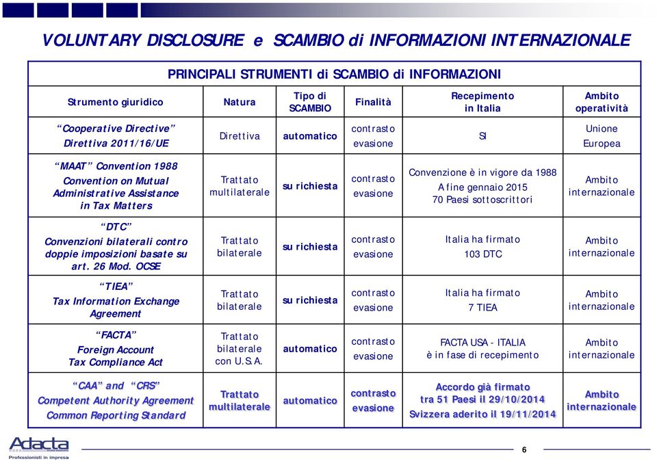 Trattato multilaterale su richiesta contrasto evasione Convenzione è in vigore da 1988 A fine gennaio 2015 70 Paesi sottoscrittori Ambito internazionale DTC Convenzioni bilaterali contro doppie