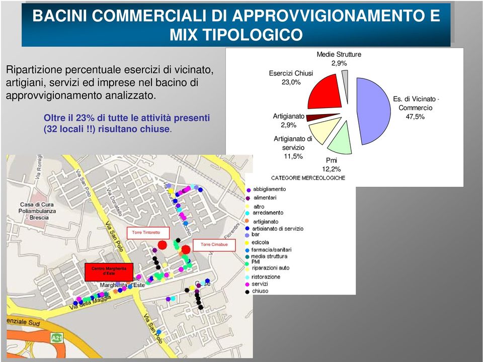 Oltre il 23% di tutte le attività presenti (32 locali!!) risultano chiuse.