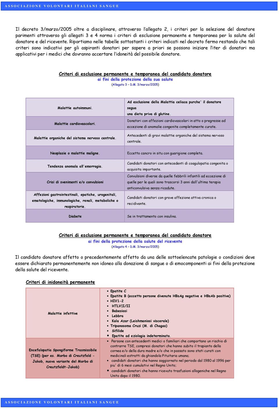 Riportiamo nelle tabelle sottostanti i criteri indicati nel decreto fermo restando che tali criteri sono indicativi per gli aspiranti donatori per sapere a priori se possono iniziare l iter di