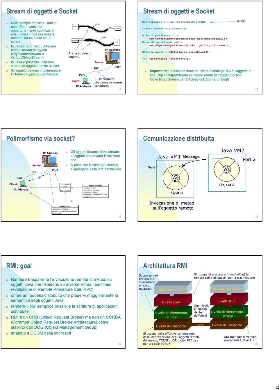 l interfaccia java.io.serializable Anche stream di oggetti TPC E` importante che possano essere serializzati 19 Socket s = new Socket(PORT); Socket socket = s.