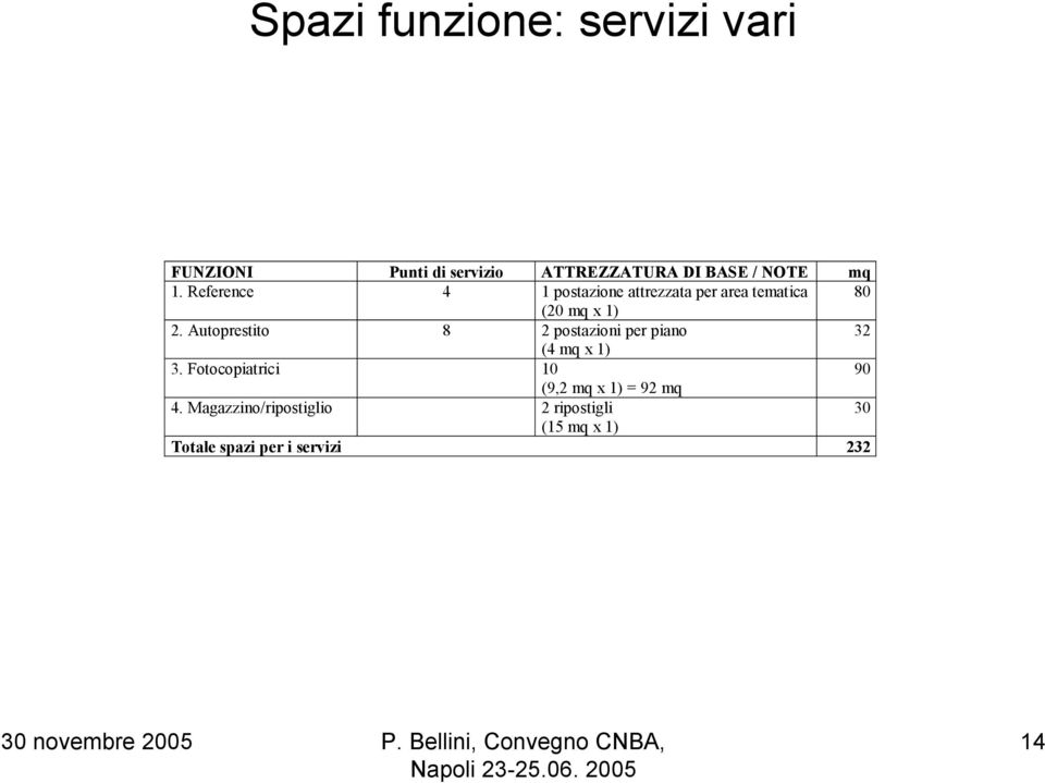 Autoprestito 8 2 postazioni per piano 32 (4 mq x 1) 3.